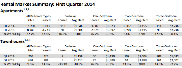 2014-1st-Quarter-Rental