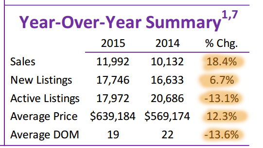 201506-全月地产报告-Year_Over_Year